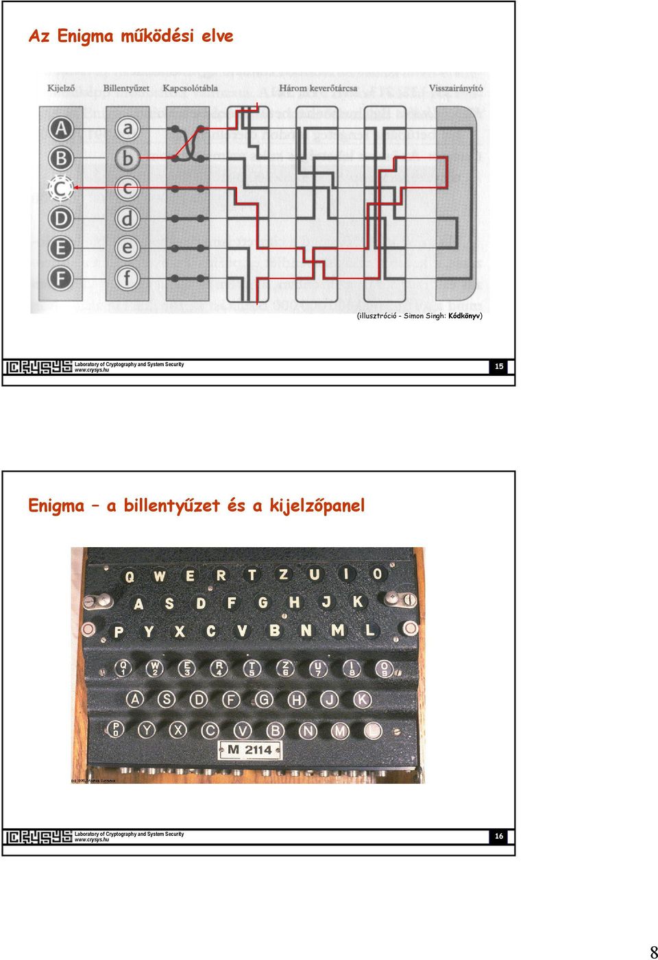 Singh: Kódkönyv) 15 Enigma