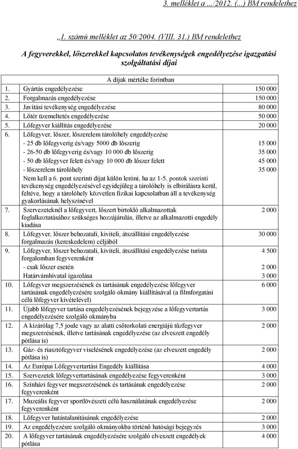 Forgalmazás engedélyezése 150 000 3. Javítási tevékenység engedélyezése 80 000 4. Lőtér üzemeltetés engedélyezése 50 000 5. Lőfegyver kiállítás engedélyezése 20 000 6.