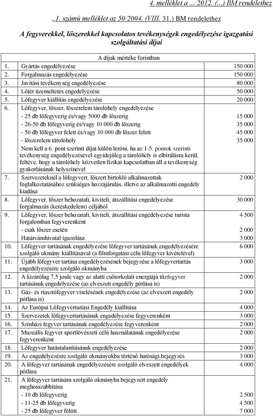 Forgalmazás engedélyezése 150 000 3. Javítási tevékenység engedélyezése 80 000 4. Lőtér üzemeltetés engedélyezése 50 000 5. Lőfegyver kiállítás engedélyezése 20 000 6.