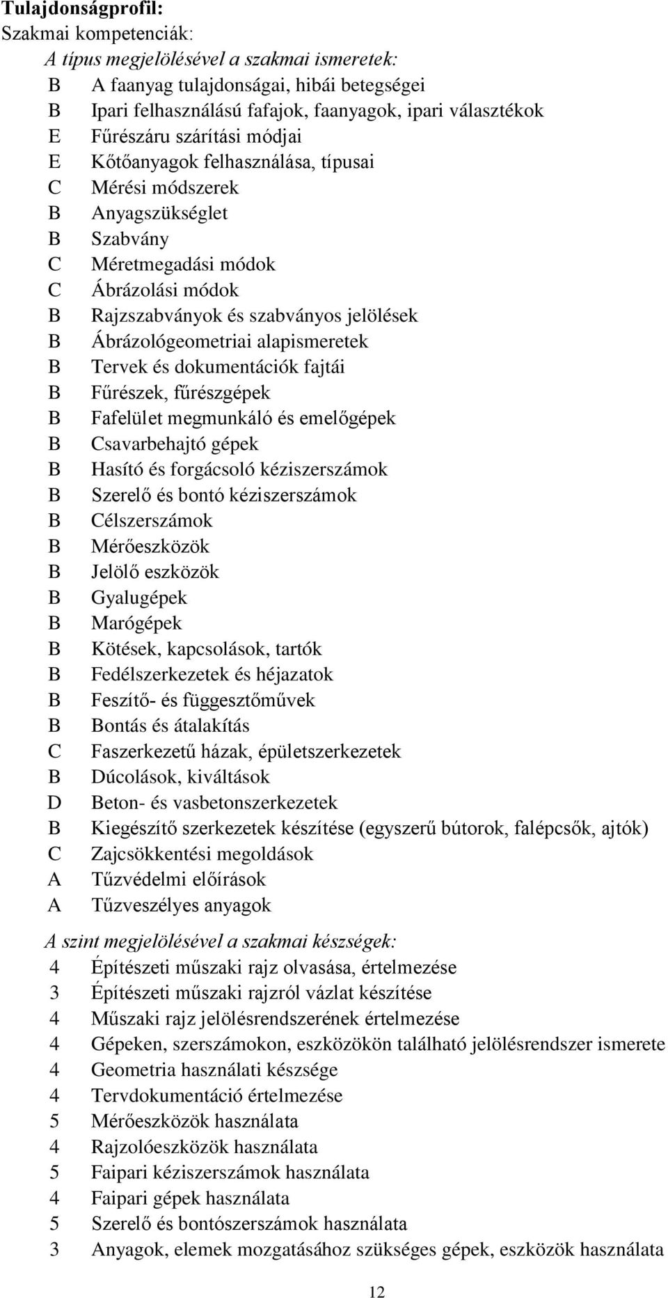 Ábrázológeometriai alapismeretek B Tervek és dokumentációk fajtái B Fűrészek, fűrészgépek B Fafelület megmunkáló és emelőgépek B Csavarbehajtó gépek B Hasító és forgácsoló kéziszerszámok B Szerelő és