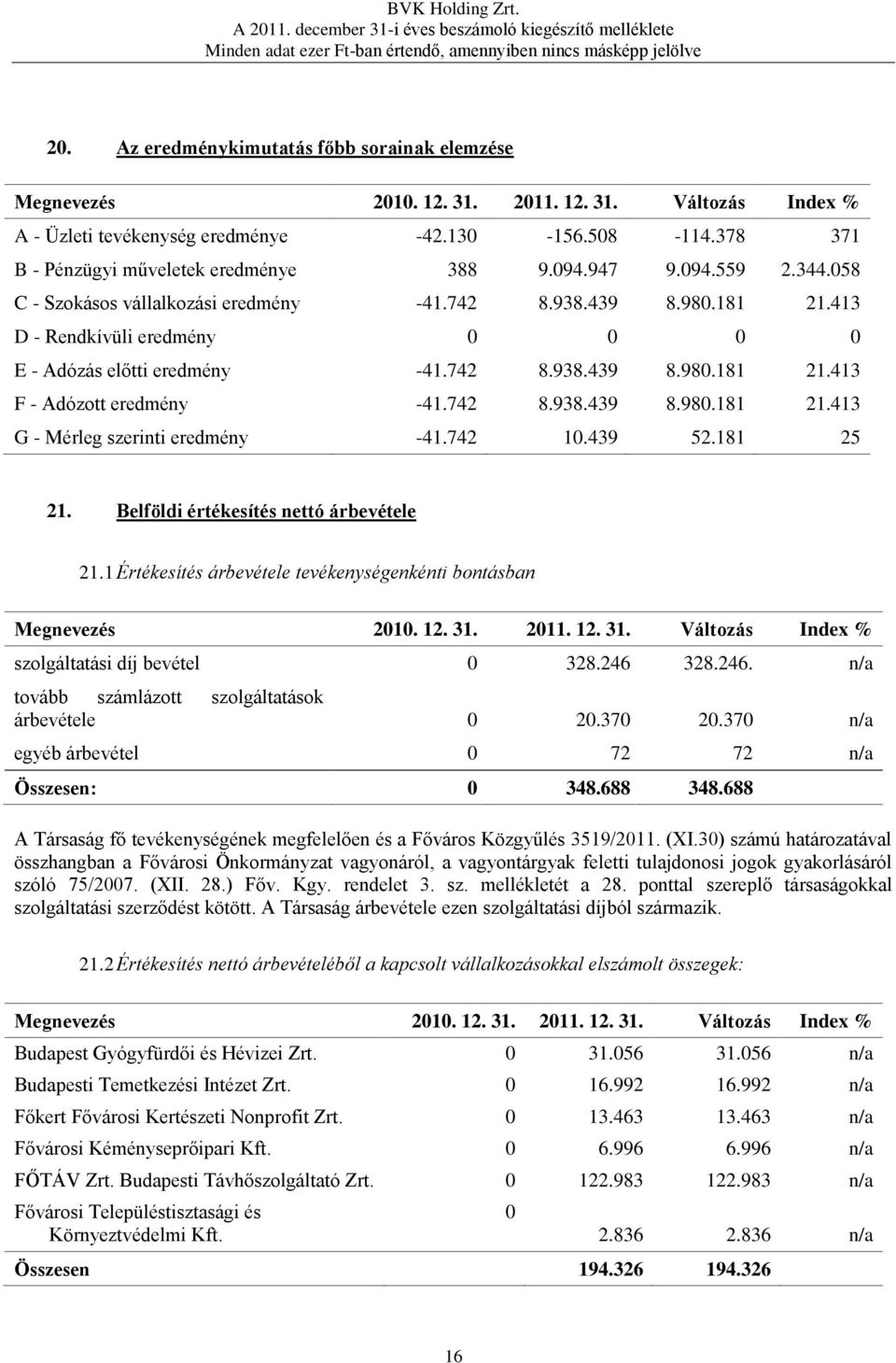 742 10.439 52.181 25 21. Belföldi értékesítés nettó árbevétele 21.1 Értékesítés árbevétele tevékenységenkénti bontásban szolgáltatási díj bevétel 0 328.246 