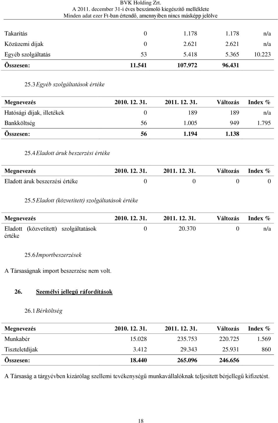 4 Eladott áruk beszerzési értéke Eladott áruk beszerzési értéke 0 0 0 0 25.5 Eladott (közvetített) szolgáltatások értéke Eladott (közvetített) szolgáltatások értéke 0 20.370 0 n/a 25.