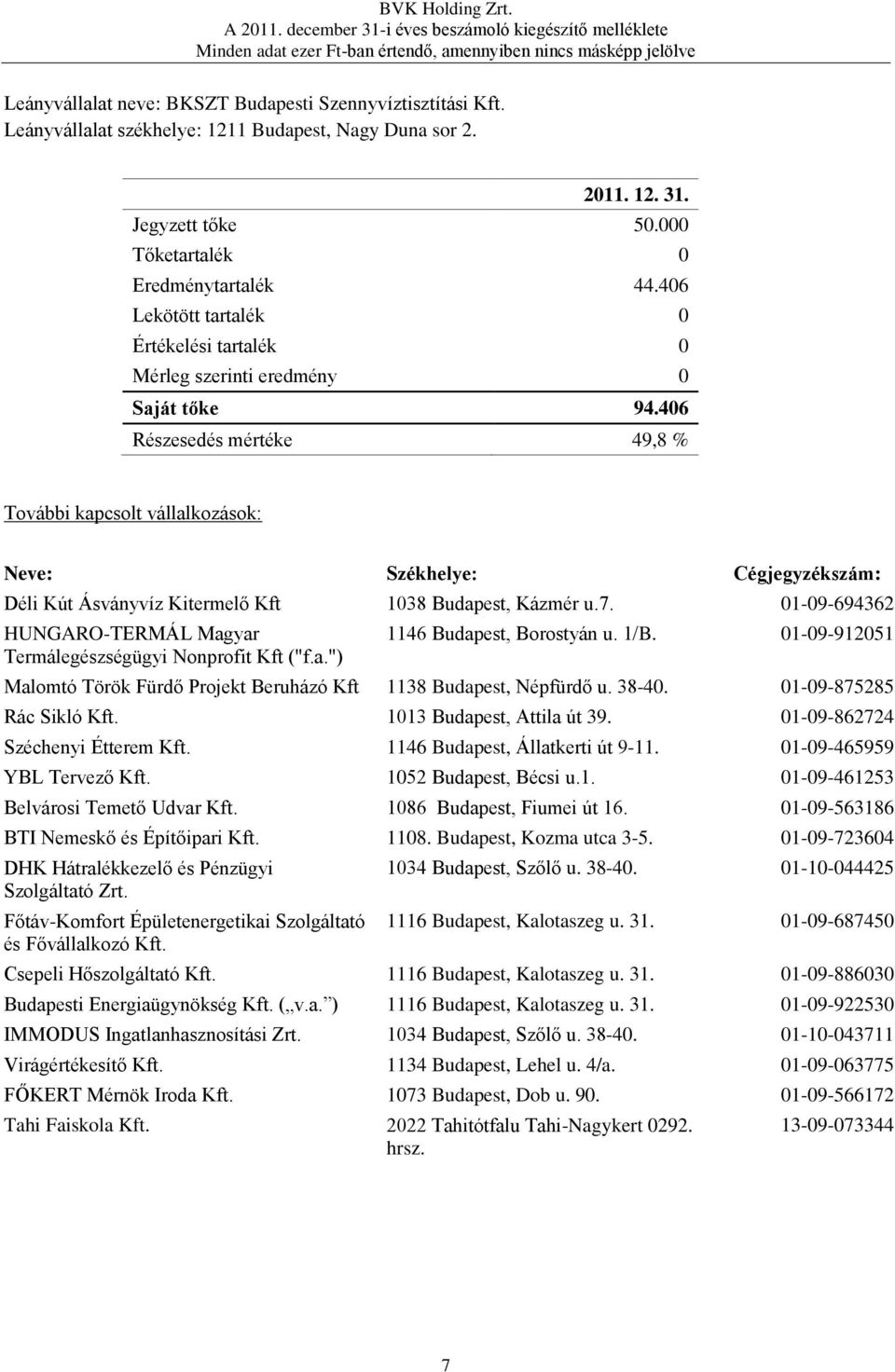 406 Részesedés mértéke 49,8 % További kapcsolt vállalkozások: Neve: Székhelye: Cégjegyzékszám: Déli Kút Ásványvíz Kitermelő Kft 1038 Budapest, Kázmér u.7.