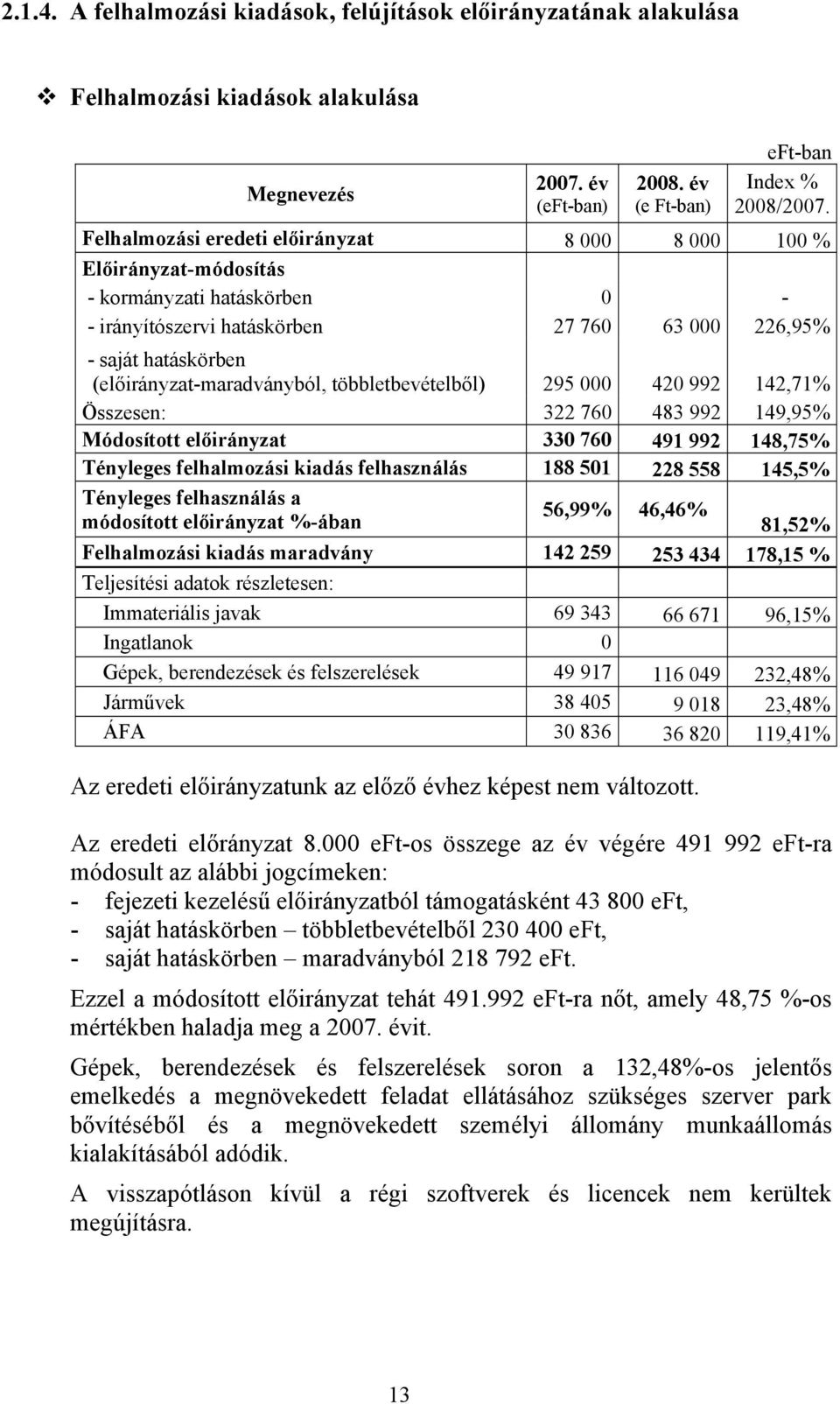 (előirányzat-maradványból, többletbevételből) 295 000 420 992 142,71% Összesen: 322 760 483 992 149,95% Módosított előirányzat 330 760 491 992 148,75% Tényleges felhalmozási kiadás felhasználás 188