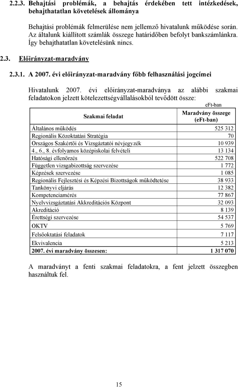 évi előirányzat-maradvány főbb felhasználási jogcímei Hivatalunk 2007.