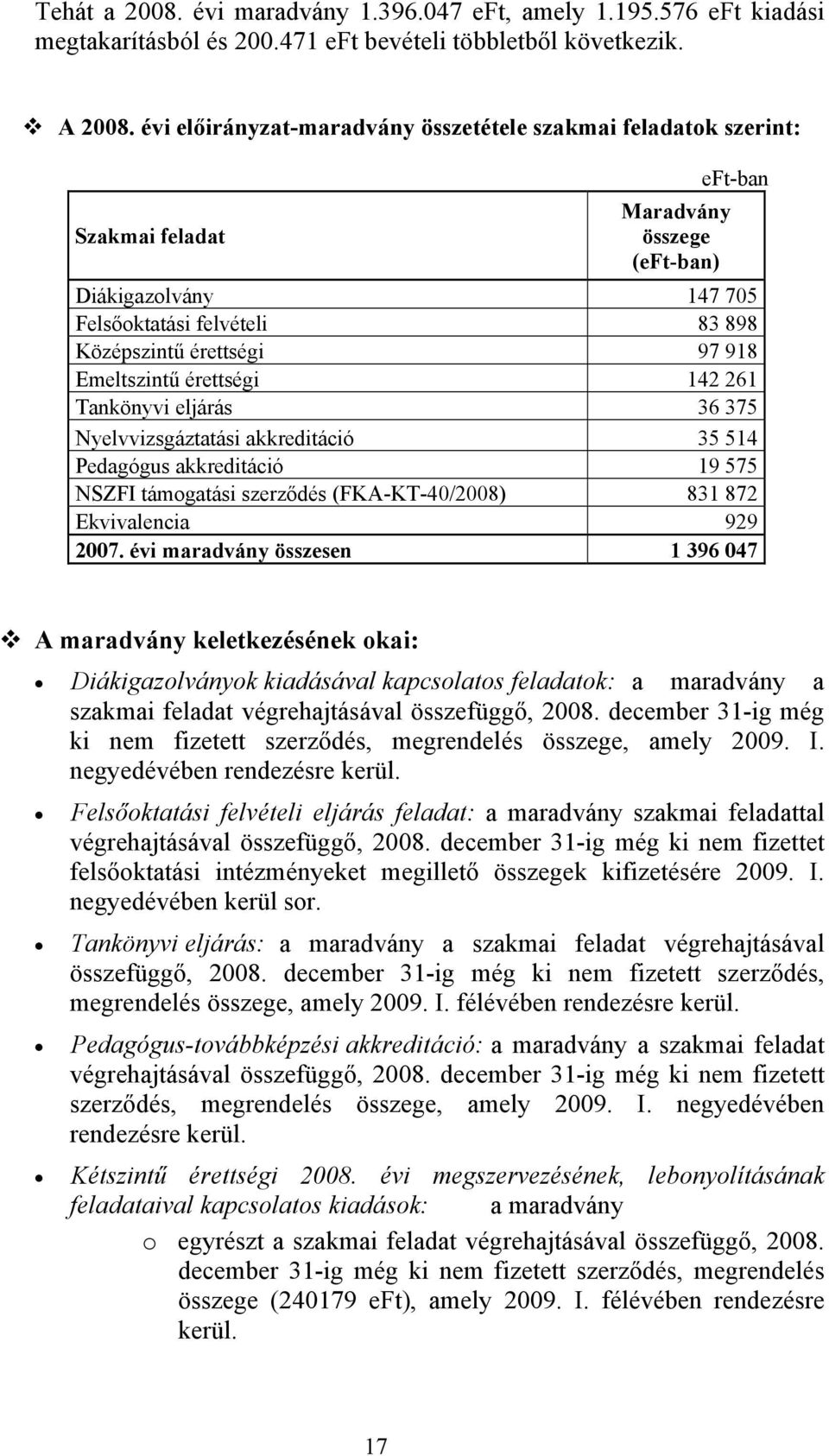 Emeltszintű érettségi 142 261 Tankönyvi eljárás 36 375 Nyelvvizsgáztatási akkreditáció 35 514 Pedagógus akkreditáció 19 575 NSZFI támogatási szerződés (FKA-KT-40/2008) 831 872 Ekvivalencia 929 2007.