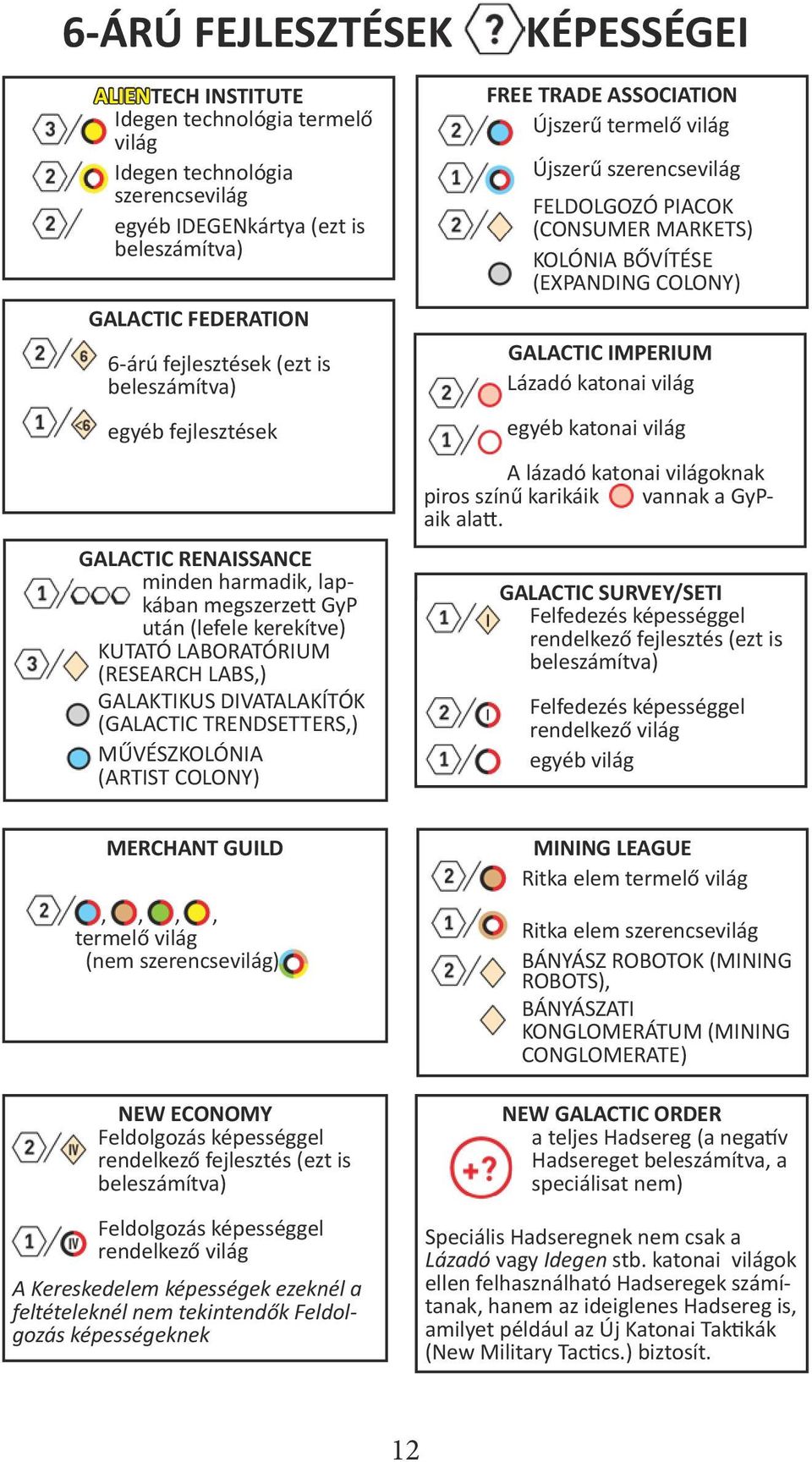 TRENDSETTERS,) MŰVÉSZKOLÓNIA (ARTIST COLONY) FREE TRADE ASSOCIATION Újszerű termelő világ Újszerű szerencsevilág FELDOLGOZÓ PIACOK (CONSUMER MARKETS) KOLÓNIA BŐVÍTÉSE (EXPANDING COLONY) GALACTIC