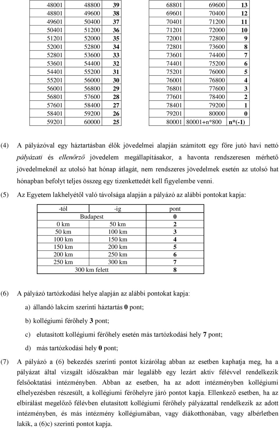 79201 80000 0 59201 60000 25 80001 80001+n*800 n*(-1) (4) A pályázóval egy háztartásban élők jövedelmei alapján számított egy főre jutó havi nettó pályázati és ellenőrző jövedelem megállapításakor, a