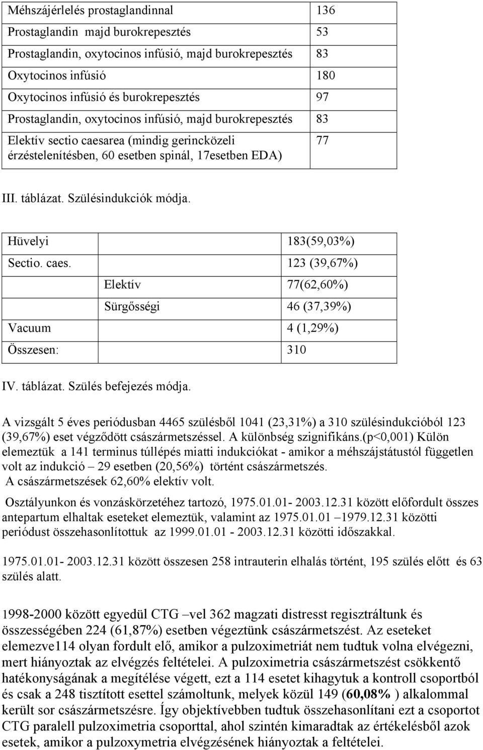 Hüvelyi 183(59,03%) Sectio. caes. 123 (39,67%) Elektív 77(62,60%) Sürgősségi 46 (37,39%) Vacuum 4 (1,29%) Összesen: 310 IV. táblázat. Szülés befejezés módja.