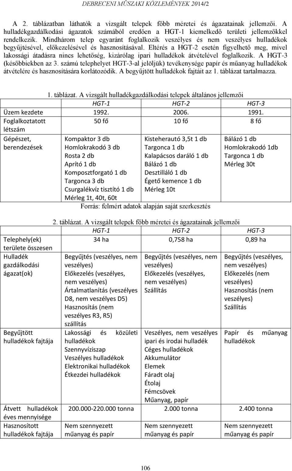 Eltérés a HGT-2 esetén figyelhető meg, mivel lakossági átadásra nincs lehetőség, kizárólag ipari átvételével foglalkozik. A HGT-3 (későbbiekben az 3.