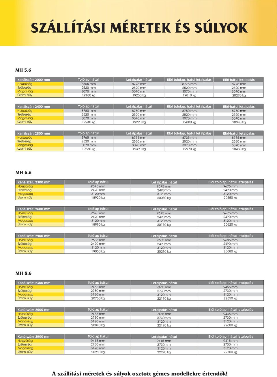 Kanálszár: 2400 Tolólap hátul Letalpalás hátul löl tolólap, hátul letalpalás löl-hátul letalpalás 8780 8750 8750 8750 2520 2520 2520 2520 070 070 070 070 19240 kg 19290 kg 19880 kg 2040 kg Kanálszár: