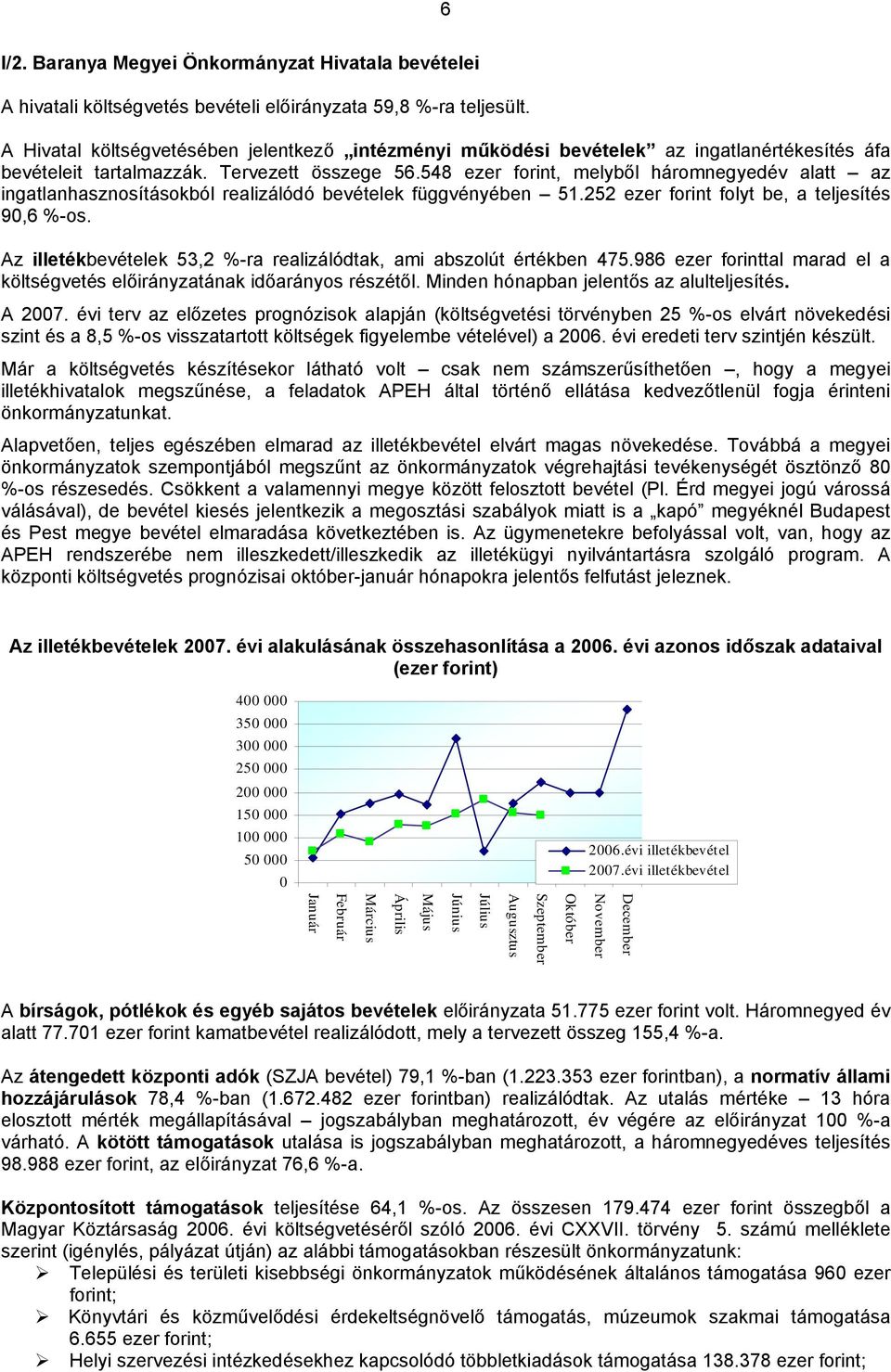 548 ezer forint, melyből háromnegyedév alatt az ingatlanhasznosításokból realizálódó bevételek függvényében 51.252 ezer forint folyt be, a 90,6 %-os.