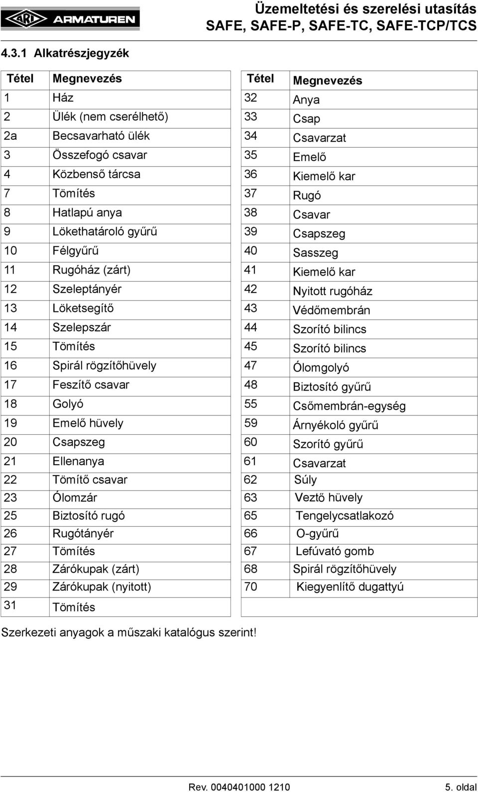 Szelepszár 44 Szorító bilincs 15 Tömítés 45 Szorító bilincs 16 Spirál rögzítőhüvely 47 Ólomgolyó 17 Feszítő csavar 48 Biztosító gyűrű 18 Golyó 55 Csőmembrán-egység 19 Emelő hüvely 59 Árnyékoló gyűrű