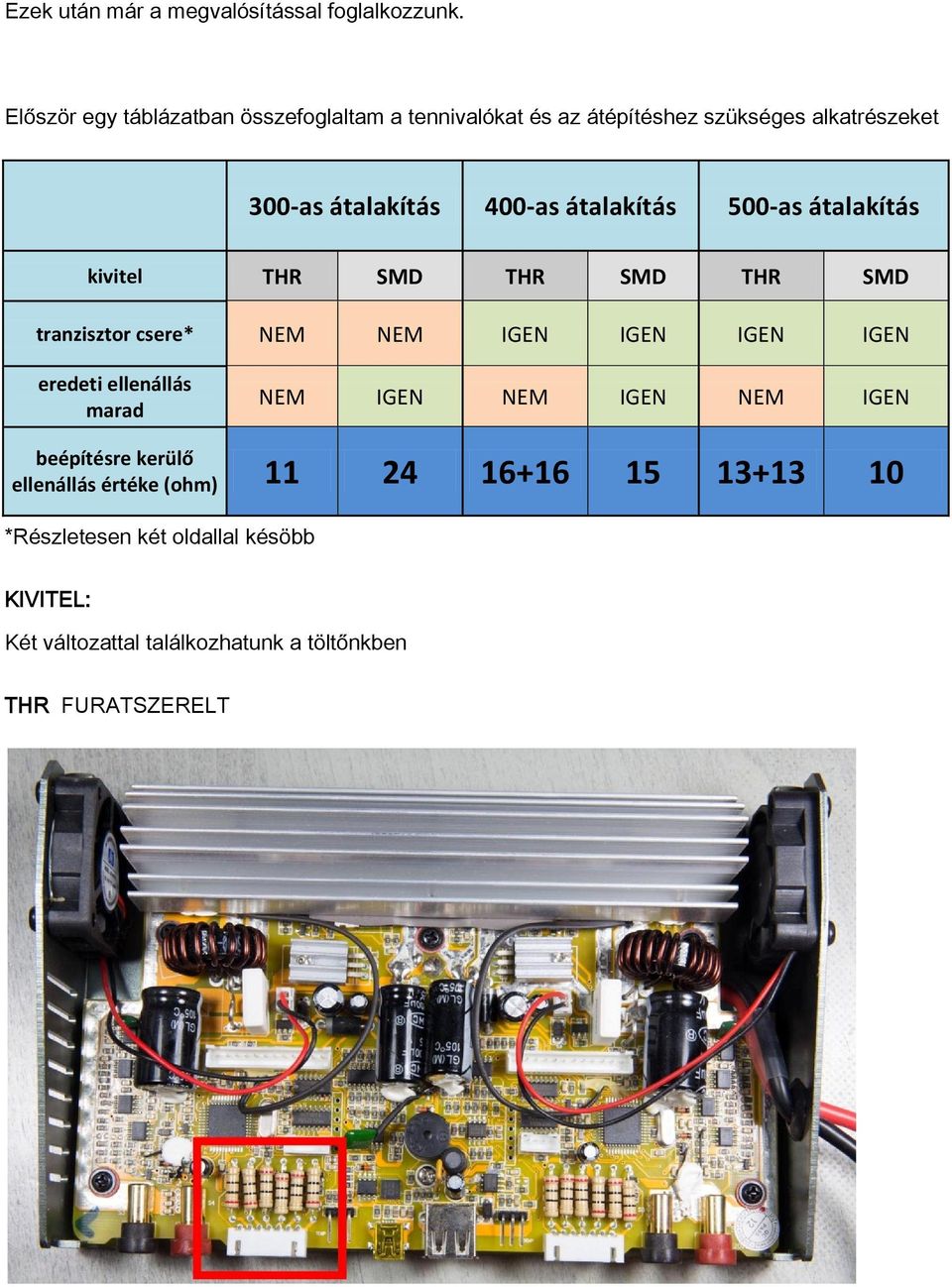 átalakítás 500-as átalakítás kivitel THR SMD THR SMD THR SMD tranzisztor csere* NEM NEM IGEN IGEN IGEN IGEN eredeti