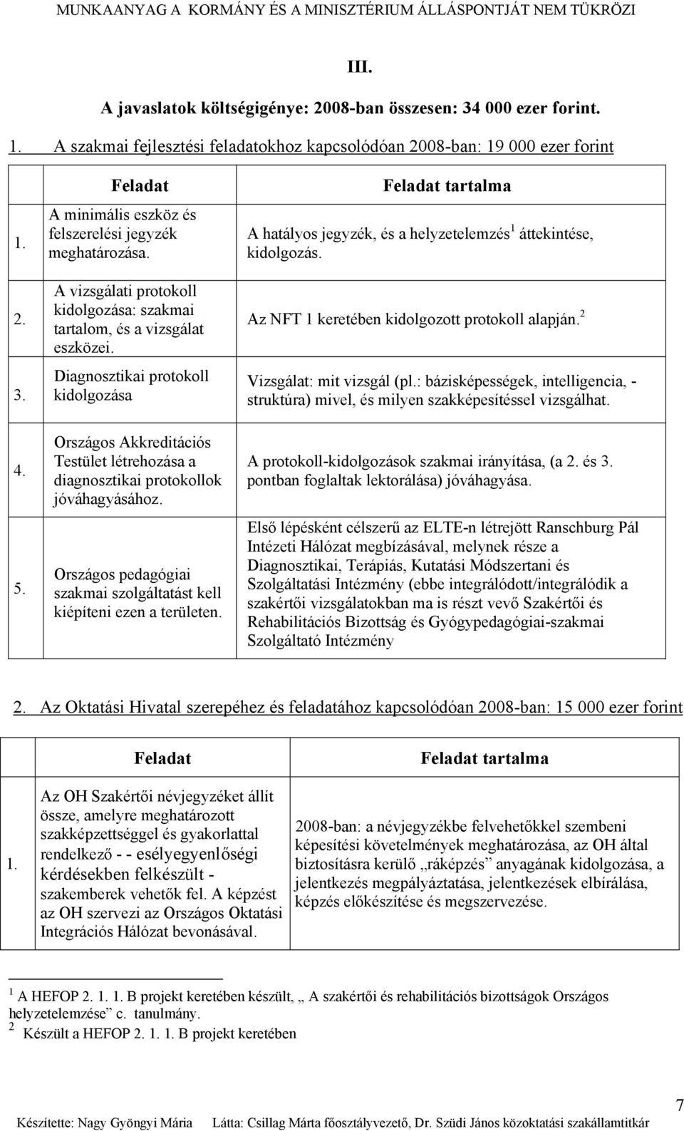 Diagnosztikai protokoll kidolgozása Országos Akkreditációs Testület létrehozása a diagnosztikai protokollok jóváhagyásához. Országos pedagógiai szakmai szolgáltatást kell kiépíteni ezen a területen.