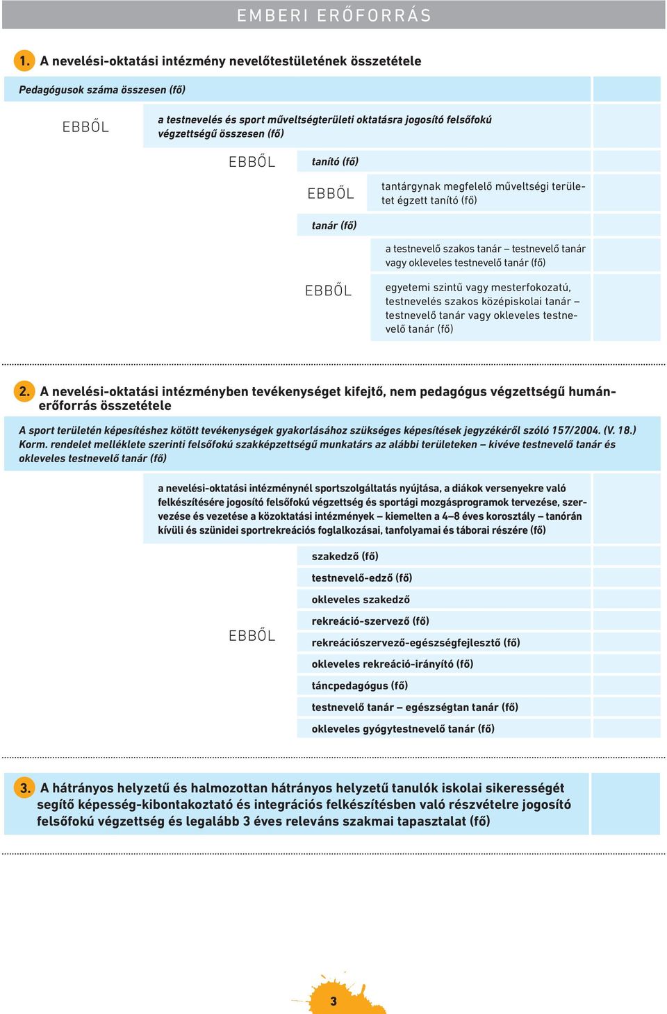 (fő) tantárgynak megfelelő műveltségi területet égzett tanító (fő) tanár (fő) a testnevelő szakos tanár testnevelő tanár vagy okleveles testnevelő tanár (fő) egyetemi szintű vagy mesterfokozatú,