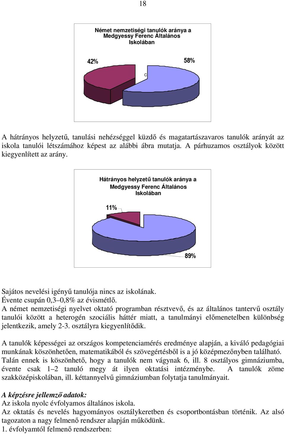 Hátrányos helyzető tanulók aránya a Medgyessy Ferenc Általános Iskolában 11% 89% Sajátos nevelési igényő tanulója nincs az iskolának. Évente csupán 0,3 0,8% az évismétlı.