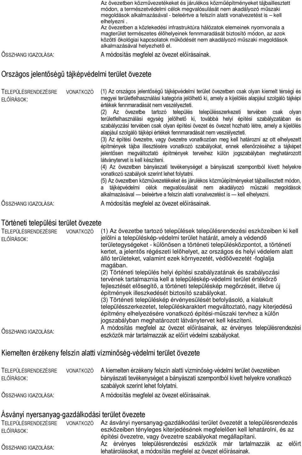 Az övezetben a közlekedési infrastruktúra hálózatok elemeinek nyomvonala a magterület természetes élőhelyeinek fennmaradását biztosító módon, az azok közötti ökológiai kapcsolatok működését nem