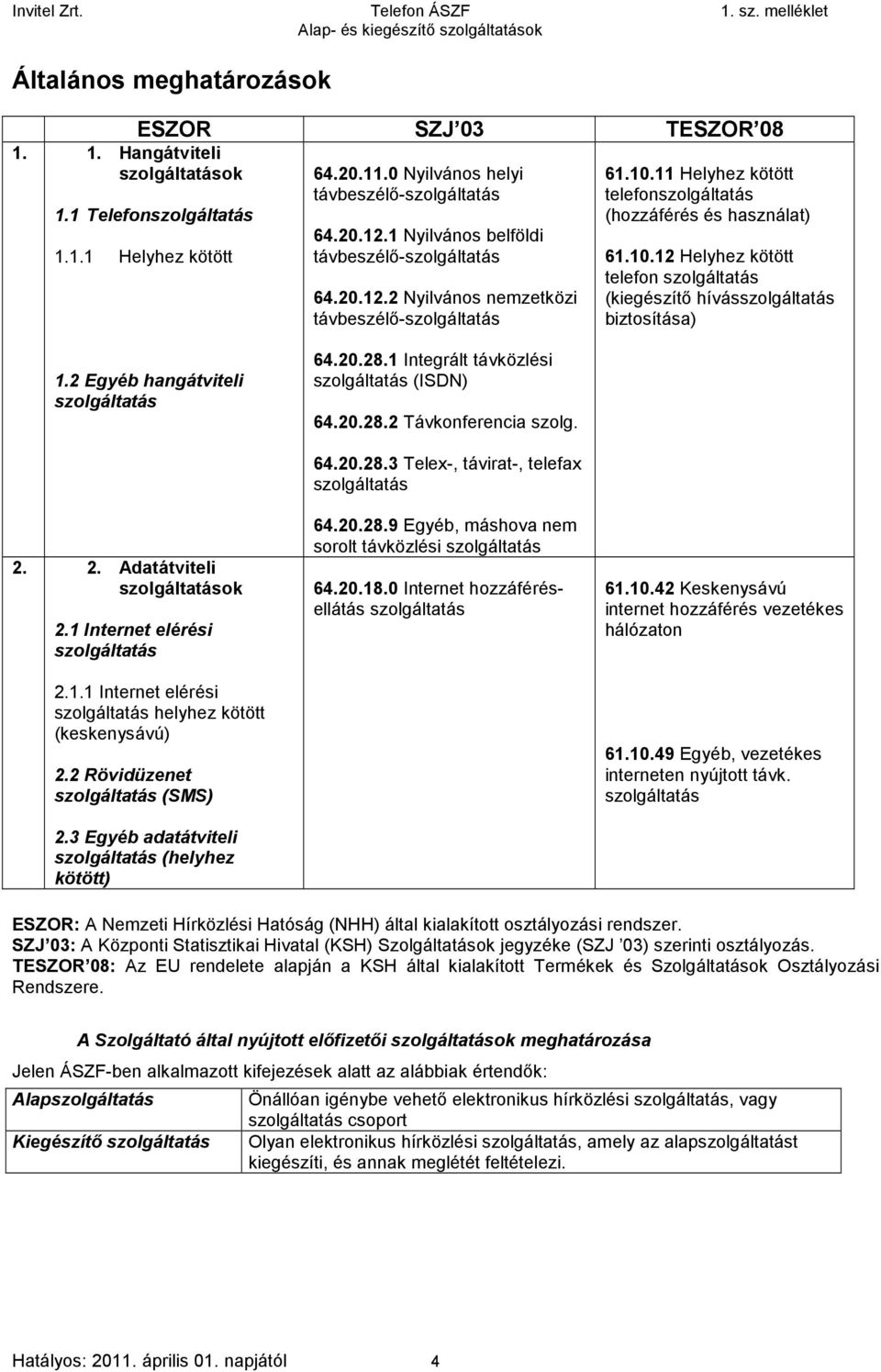 2 Egyéb hangátviteli szolgáltatás 64.20.28.1 Integrált távközlési szolgáltatás (ISDN) 64.20.28.2 Távkonferencia szolg. 2. 2. Adatátviteli szolgáltatások 2.1 Internet elérési szolgáltatás 2.1.1 Internet elérési szolgáltatás helyhez kötött (keskenysávú) 2.