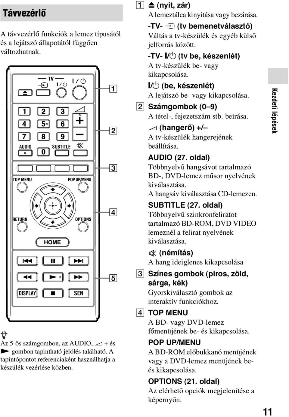 A Z (nyit, zár) A lemeztálca kinyitása vagy bezárása. -TV- t (tv bemenetválasztó) Váltás a tv-készülék és egyéb külső jelforrás között. -TV- [/1 (tv be, készenlét) A tv-készülék be- vagy kikapcsolása.