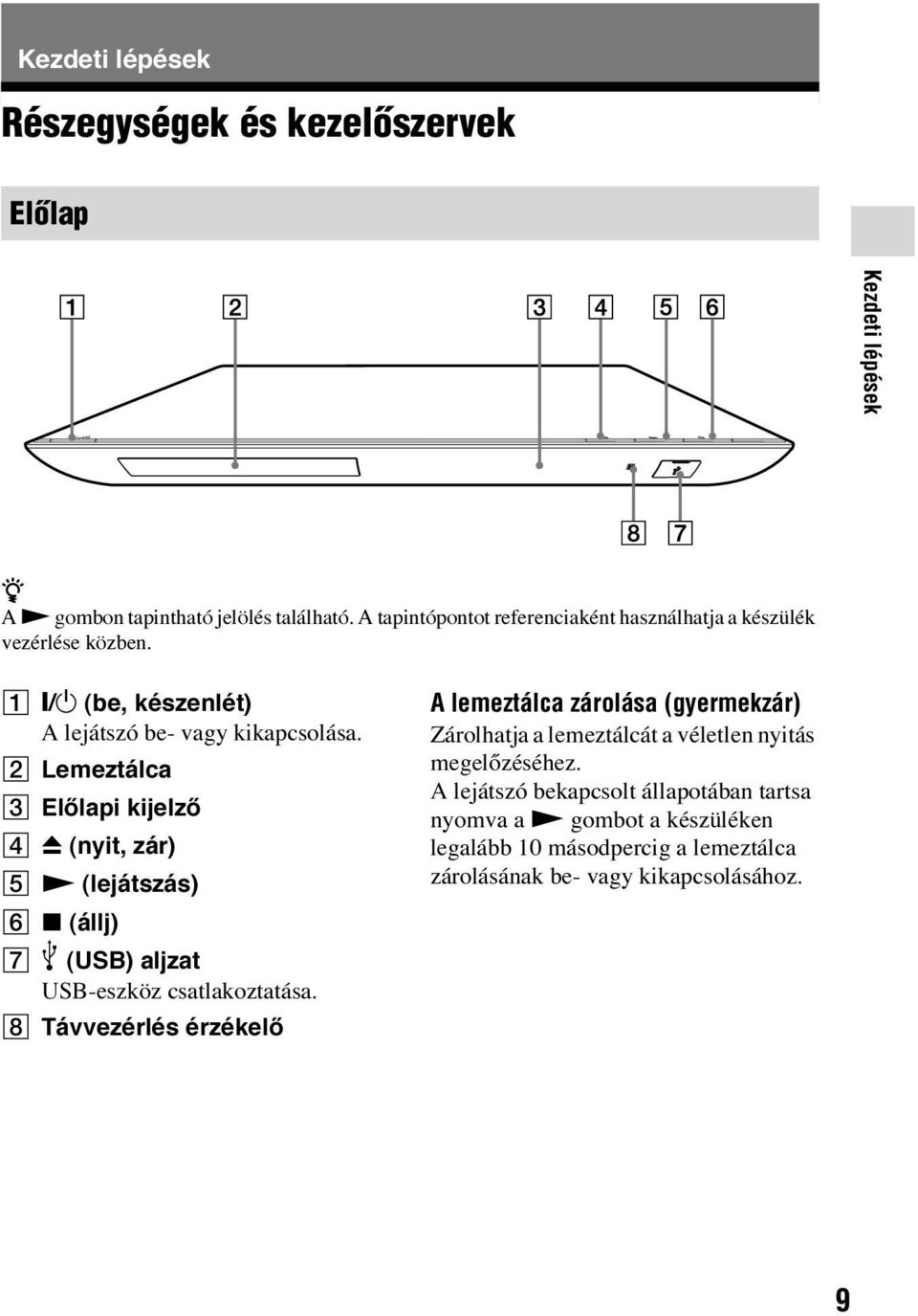 B Lemeztálca C Előlapi kijelző D Z (nyit, zár) E N (lejátszás) F x (állj) G (USB) aljzat USB-eszköz csatlakoztatása.