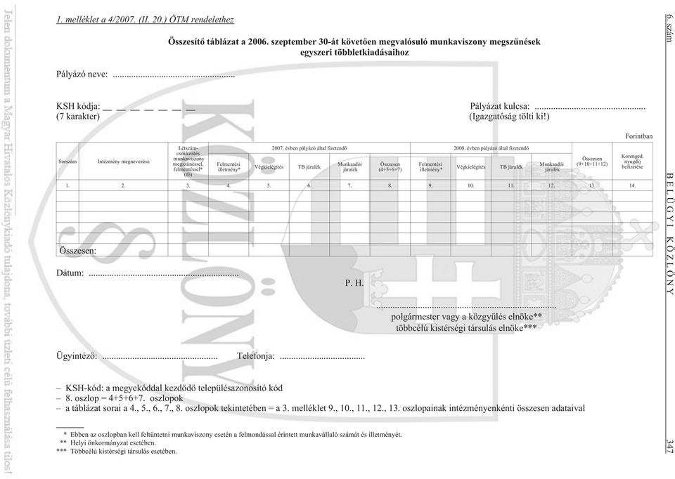 ) Sorszám Intézmény megnevezése Létszámcsökkentés munkaviszony megszûnéssel, felmentéssel* (fõ) Felmentési illetmény* Végkielégítés 2007. évben pályázó által fizetendõ 2008.