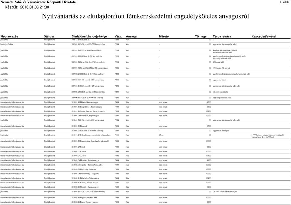 4+410 km szelvény 7204 Vas -,00 közúton folyó munkák, 30 km/h sebbességkorlátozás jelű jelzőtábla Eltulajdonított 2009.01.20/85101 sz.