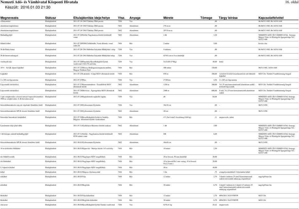 07.20/9500 Celldömölk, Vasút állomás, vonal szám:20. 7602 Alumínium 4 db 3,20 NEMZETI ADÓ- ÉS VÁMHIVATAL Somogy 82/527-7404 Réz 2 méter 5,00 kovács zita 50 db Pátria lemez Eltulajdonított 2011.07.20/ 2943 Bábolna Gulyakút-Mihályházi telep 7204 Vas 9 méteres,00 06-96/513-985, 06-34/541-048 50 db betonvaskengyel Eltulajdonított 2011.