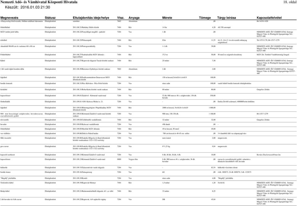 22/Fonyódliget megálló - parkoló 7204 Vas 1 db,80 NEMZETI ADÓ- ÉS VÁMHIVATAL Somogy 82/527- rézkábel Eltulajdonított 2011.08.