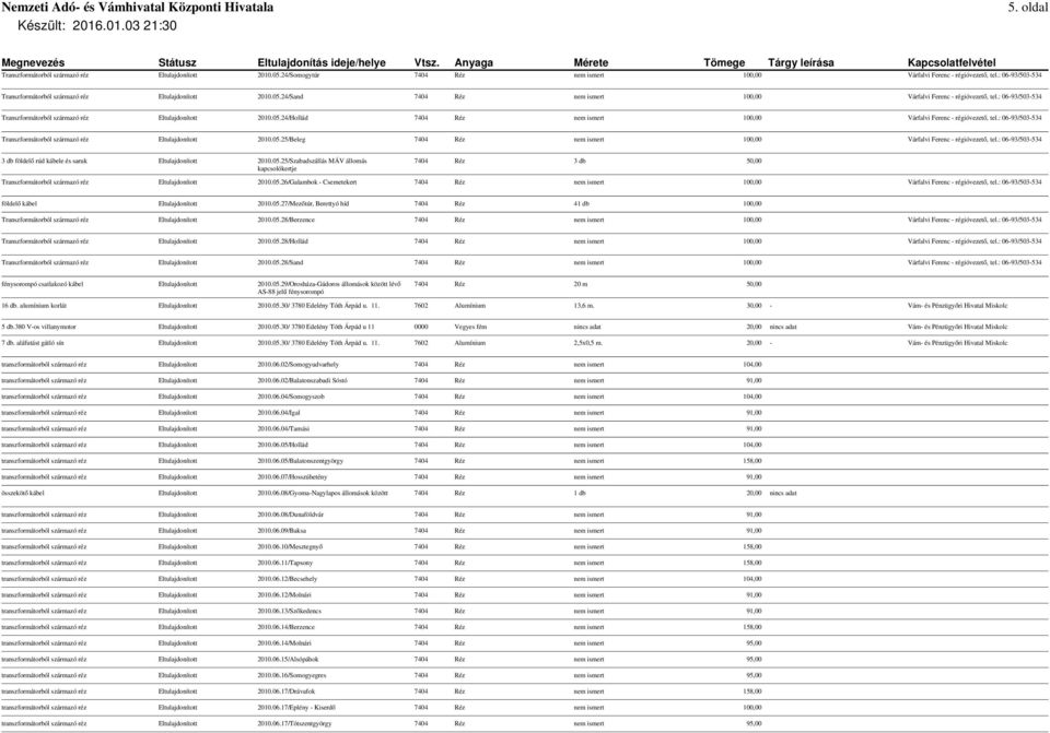 : 06-93/503-534 Transzformátorból származó réz Eltulajdonított 2010.05.24/Hollád 7404 Réz nem ismert 100,00 Várfalvi Ferenc - régióvezető, tel.