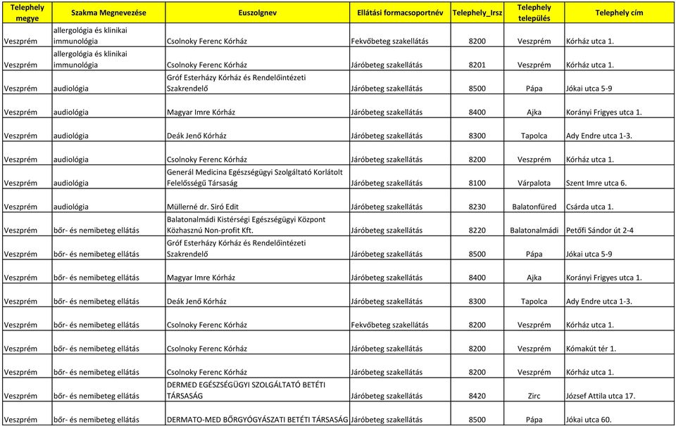 audiológia Deák Jenő Kórház Járóbeteg szakellátás 8300 Tapolca Ady Endre utca 1-3. audiológia Csolnoky Ferenc Kórház Járóbeteg szakellátás 8200 Kórház utca 1. audiológia audiológia Müllerné dr.