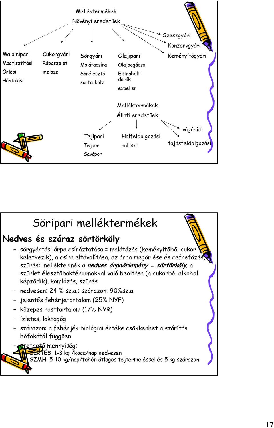 sörgyártás: árpa csíráztatása = malátázás (keményítőből cukor keletkezik), a csíra eltávolítása, az árpa megőrlése és cefrefőzés, szűrés: melléktermék a nedves árpaőrlemény = sörtörköly; a szűrlet