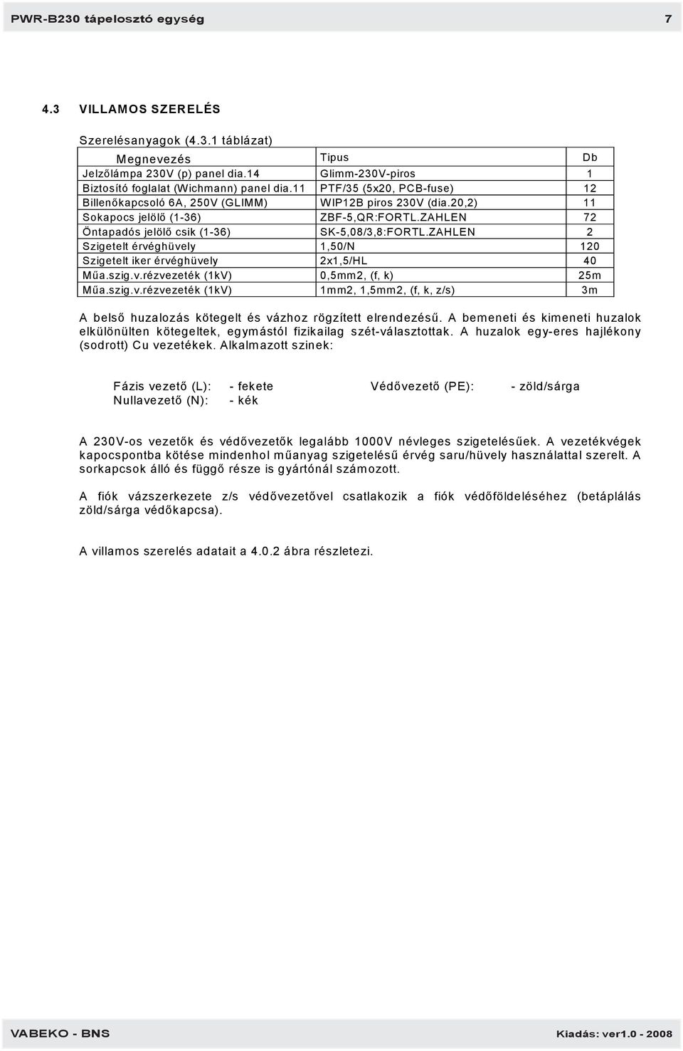 ZAHLEN 2 Szigetelt érvéghüvely 1,50/N 120 Szigetelt iker érvéghüvely 2x1,5/HL 40 Műa.szig.v.rézvezeték (1kV) 0,5mm2, (f, k) 25m Műa.szig.v.rézvezeték (1kV) 1mm2, 1,5mm2, (f, k, z/s) 3m A belső huzalozás kötegelt és vázhoz rögzített elrendezésű.