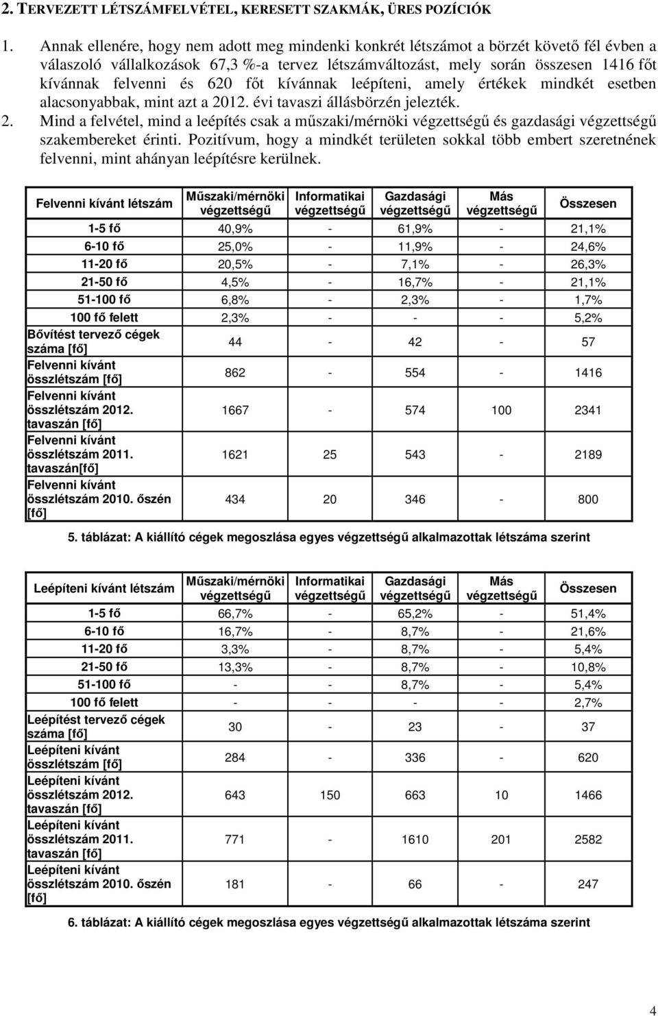 620 főt kívánnak leépíteni, amely értékek mindkét esetben alacsonyabbak, mint azt a 2012. évi i állásbörzén jelezték. 2. Mind a felvétel, mind a leépítés csak a műszaki/mérnöki és gazdasági szakembereket érinti.