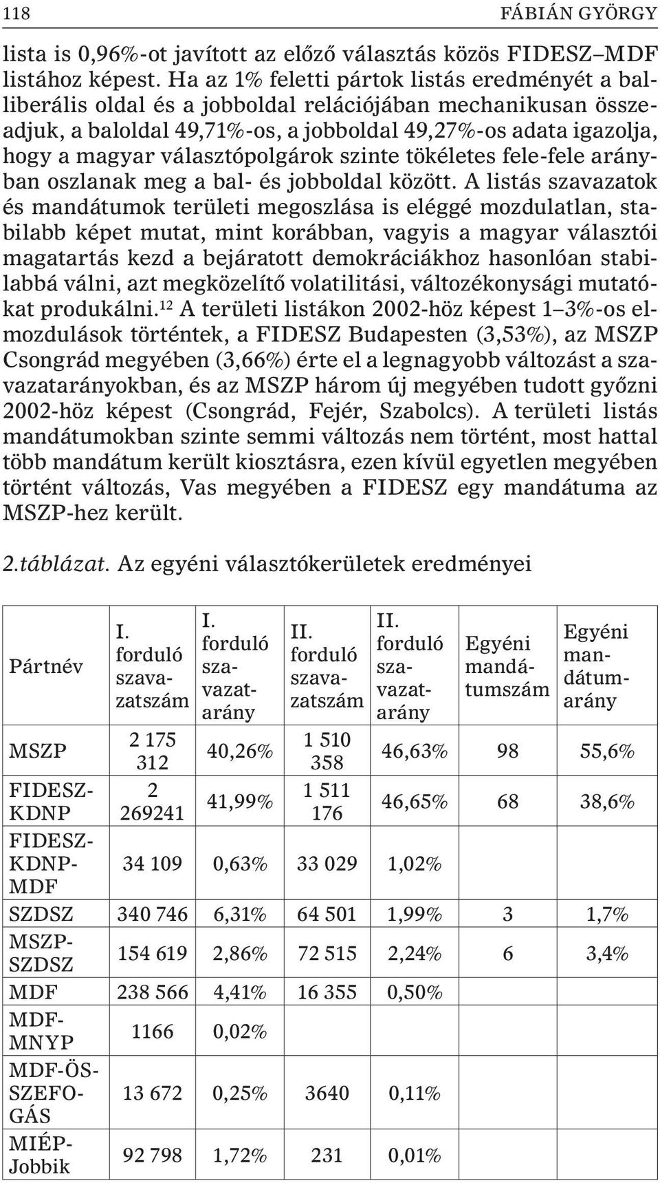 választópolgárok szinte tökéletes fele-fele arányban oszlanak meg a bal- és jobboldal között.