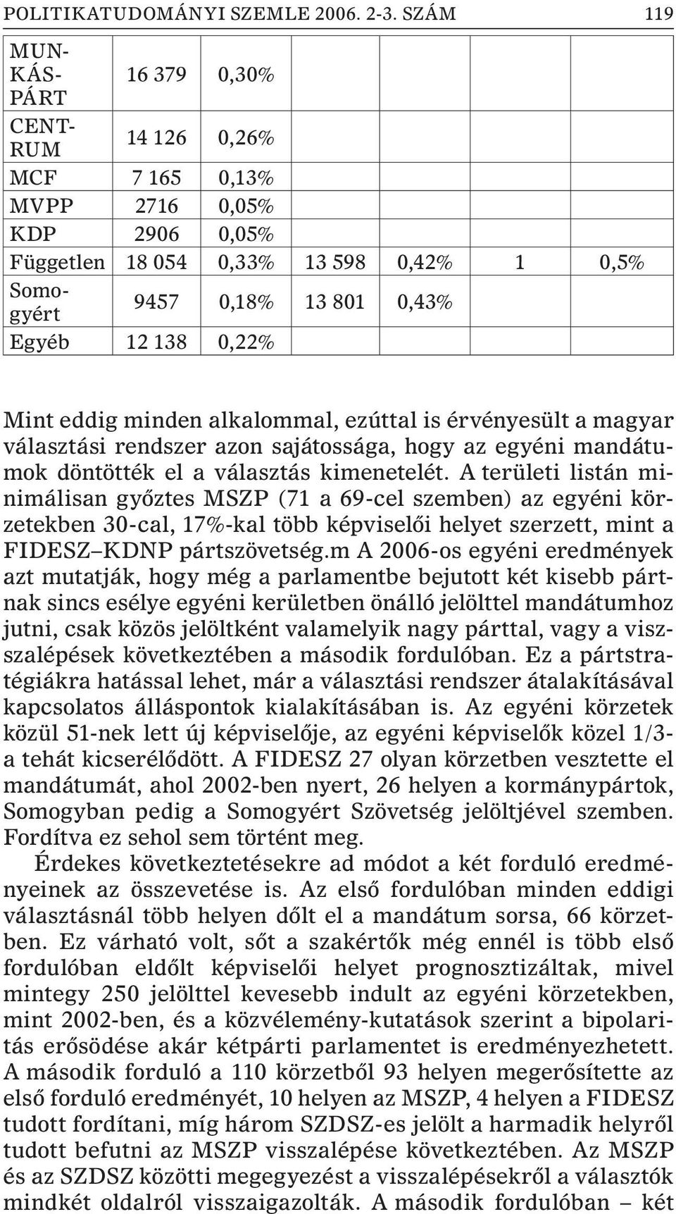 0,22% Mint eddig minden alkalommal, ezúttal is érvényesült a magyar választási rendszer azon sajátossága, hogy az egyéni mandátumok döntötték el a választás kimenetelét.