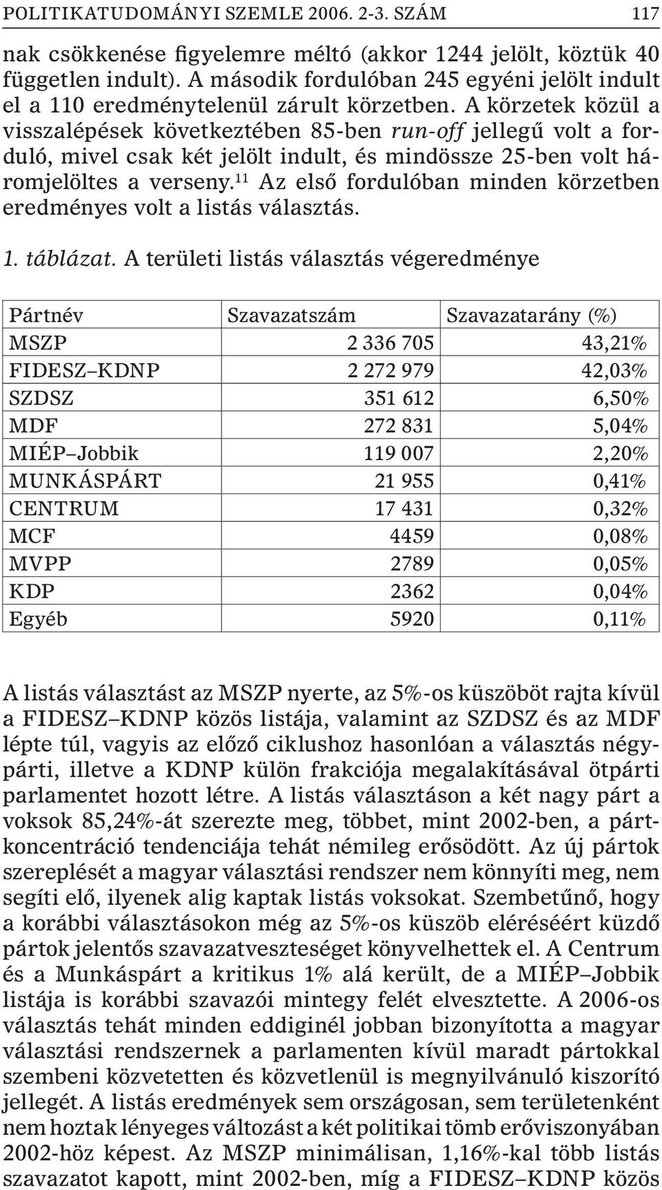 A körzetek közül a visszalépések következtében 85-ben run-off jellegû volt a forduló, mivel csak két jelölt indult, és mindössze 25-ben volt háromjelöltes a verseny.