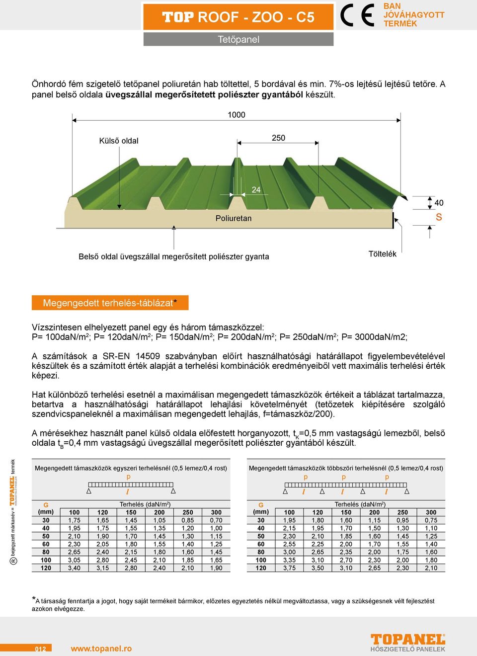 Külső oldal Poliuretan Belső oldal üvegszállal megerősített poliészter gyanta Töltelék Megengedett terhelés-táblázat* Vízszintesen elhelyezett panel egy és három támaszközzel: P= 100daN/m 2 ; P=