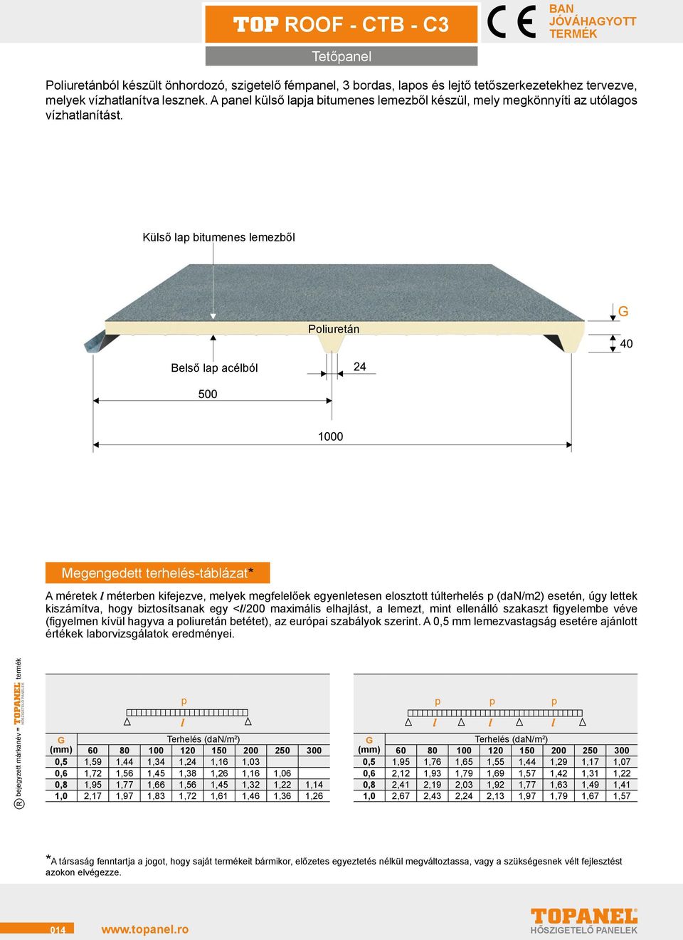 Külső lap bitumenes lemezből Poliuretán Belső lap acélból Megengedett terhelés-táblázat* A méretek l méterben kifejezve, melyek megfelelőek egyenletesen elosztott túlterhelés p (dan/m2) esetén, úgy
