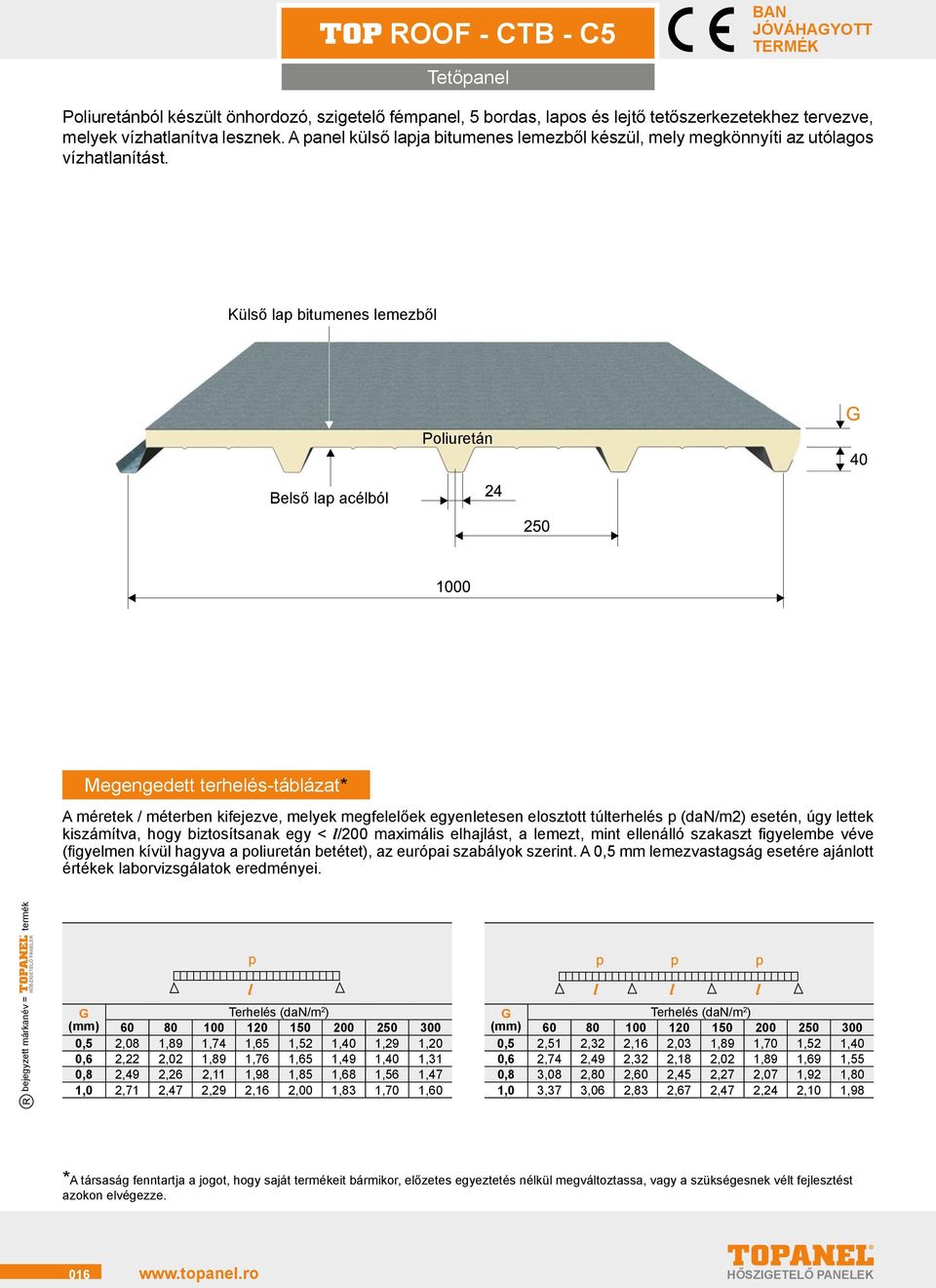 Külső lap bitumenes lemezből Poliuretán Belső lap acélból Megengedett terhelés-táblázat* A méretek / méterben kifejezve, melyek megfelelőek egyenletesen elosztott túlterhelés p (dan/m2) esetén, úgy