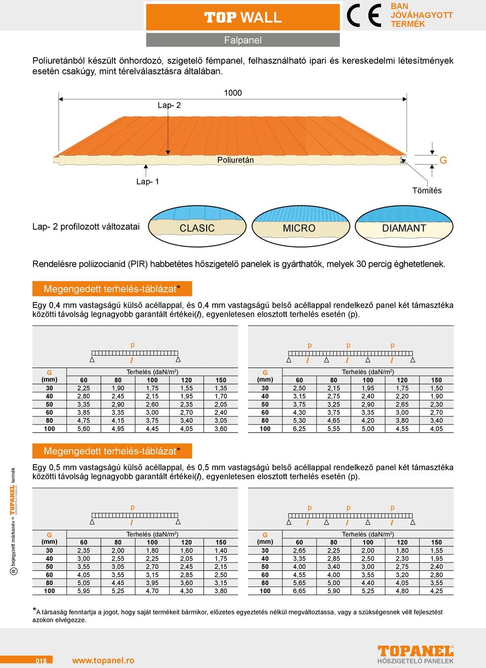 Megengedett terhelés-táblázat* Egy 0,4 mm vastagságú külső acéllappal, és 0,4 mm vastagságú belső acéllappal rendelkező panel két támasztéka közötti távolság legnagyobb garantált értékei(l),
