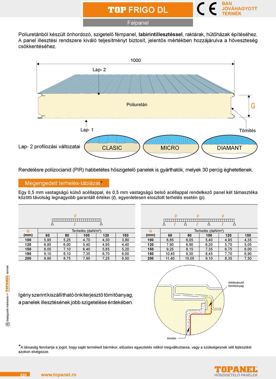 Lap- 2 Poliuretán Lap- 1 Tömítés Lap- 2 profilozási változatai CLASIC MICRO DIAMANT Rendelésre poliizocianid (PIR) habbetétes hőszigetelő panelek is gyárthatók, melyek 30 percig éghetetlenek.