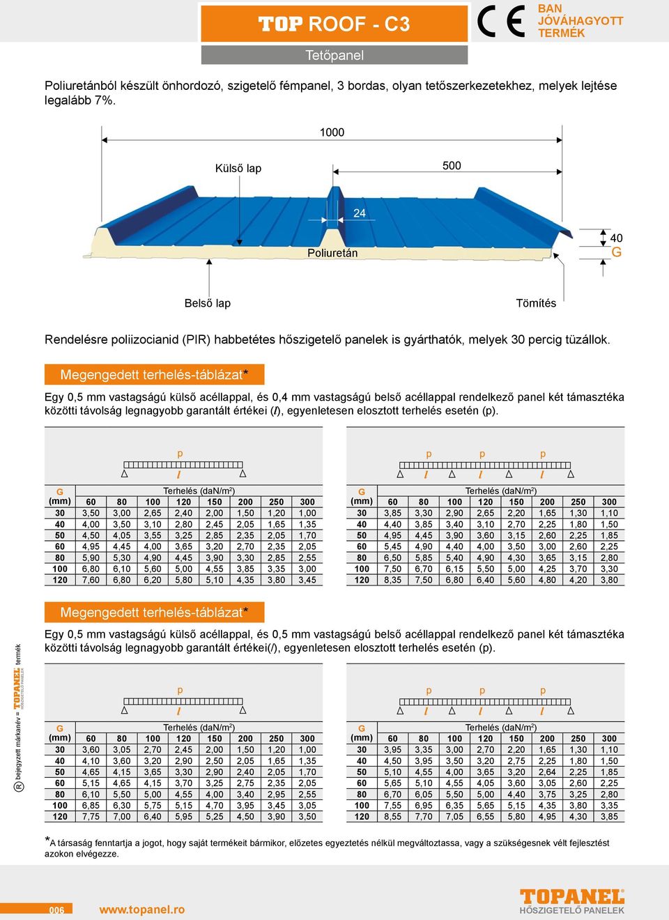 Megengedett terhelés-táblázat* Egy 0,5 mm vastagságú külső acéllappal, és 0,4 mm vastagságú belső acéllappal rendelkező panel két támasztéka közötti távolság legnagyobb garantált értékei (l),