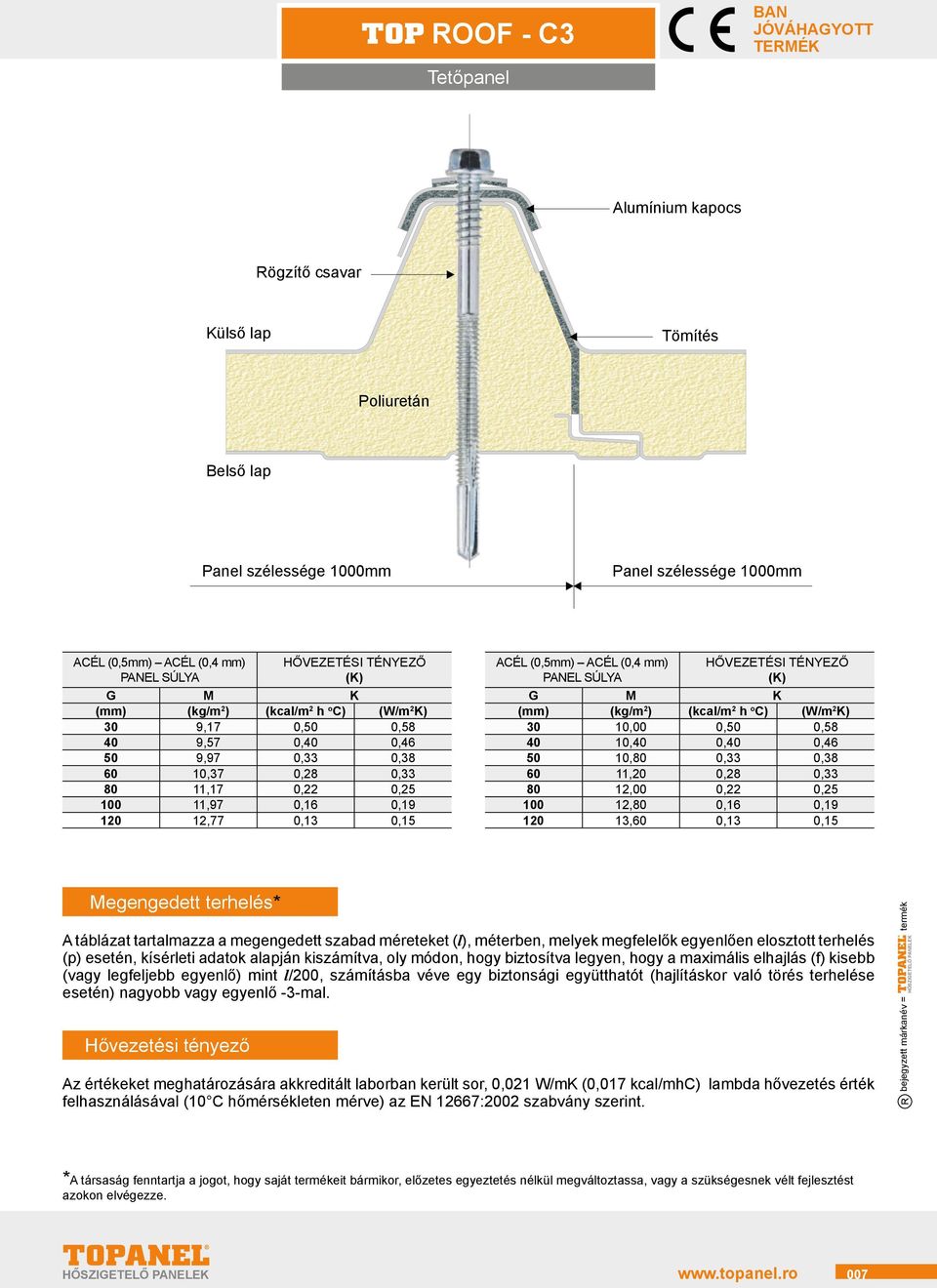 (mm) (kg/m 2 ) (kcal/m 2 h o C) (W/m 2 K) 30 10,00 0,50 0,58 40 10,40 0,40 0,46 50 10,80 0,33 0,38 60 11,20 0,28 0,33 80 12,00 0,22 0,25 100 12,80 0,16 0,19 120 13,60 0,13 0,15 Megengedett terhelés*