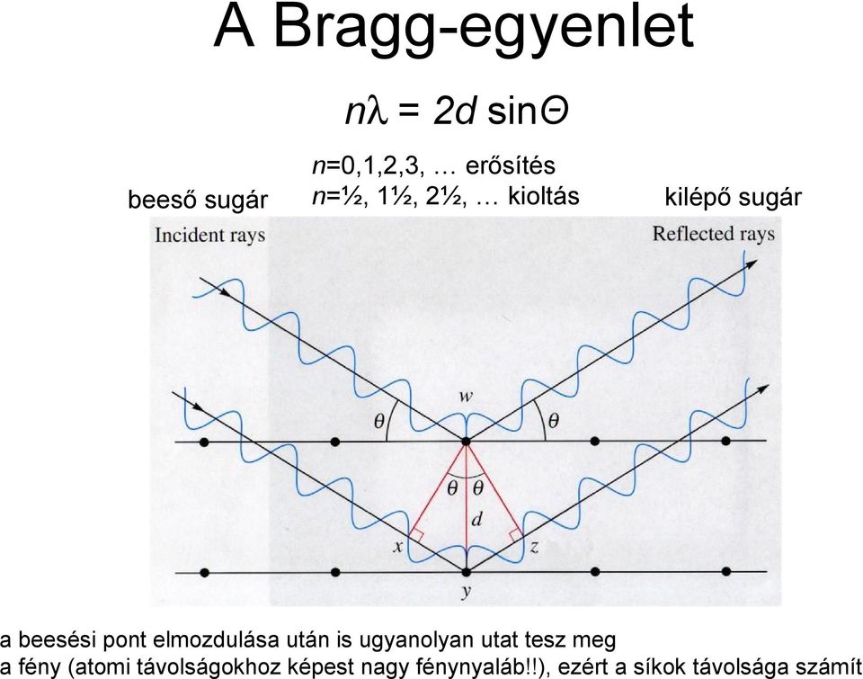 elmozdulása után is ugyanolyan utat tesz meg a fény (atomi