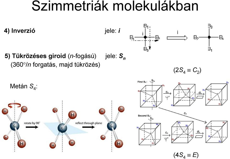 (n-fogású) jele: S n (360 /n