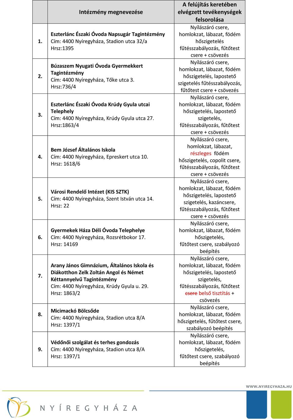 3. Hrsz:736/4 Eszterlánc Északi Óvoda Krúdy Gyula utcai Telephely Cím: 4400 Nyíregyháza, Krúdy Gyula utca 27. Hrsz:1863/4 Bem József Általános Iskola Cím: 4400 Nyíregyháza, Epreskert utca 10.