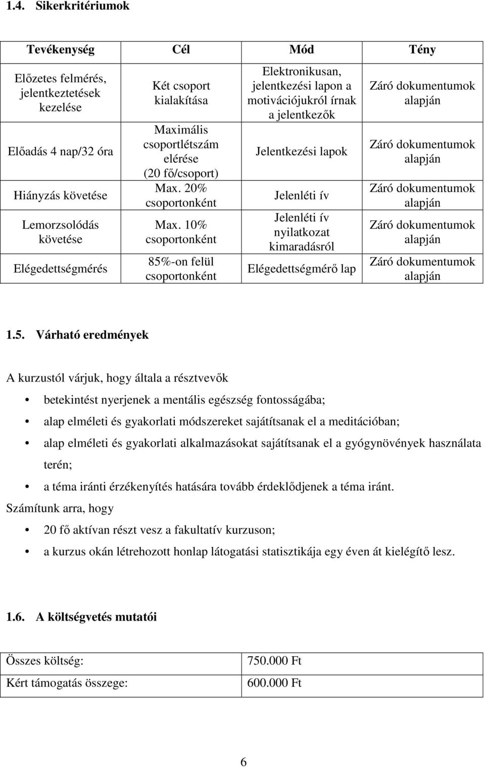 10% csoportonként 85%-on felül csoportonként Elektronikusan, jelentkezési lapon a motivációjukról írnak a jelentkezők Jelentkezési lapok Jelenléti ív Jelenléti ív nyilatkozat kimaradásról