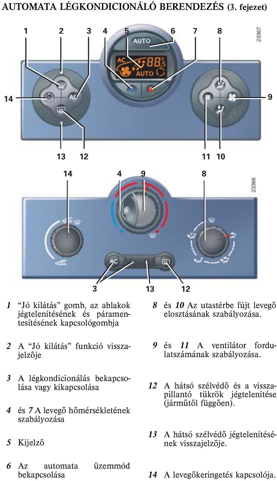 utastérbe fújt levegõ elosztásának szabályozása.