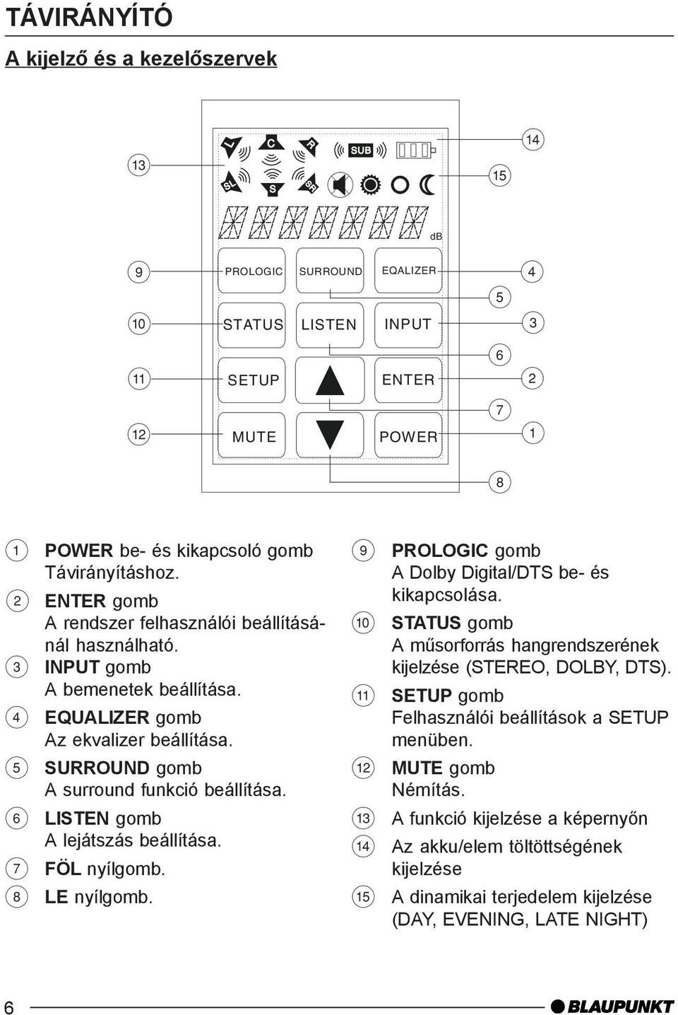 2 ENTER gomb A rendszer felhasználói beállításánál használható. 3 INPUT gomb A bemenetek beállítása. 4 EQUALIZER gomb Az ekvalizer beállítása. 5 SURROUND gomb A surround funkció beállítása.